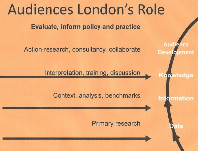 Audiences London's role